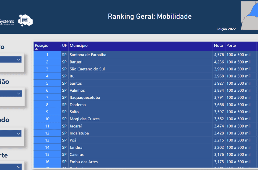  Jandira se destaca no eixo Mobilidade e entra para o Ranking CSC (Connected Smart Cities) pela primeira vez
