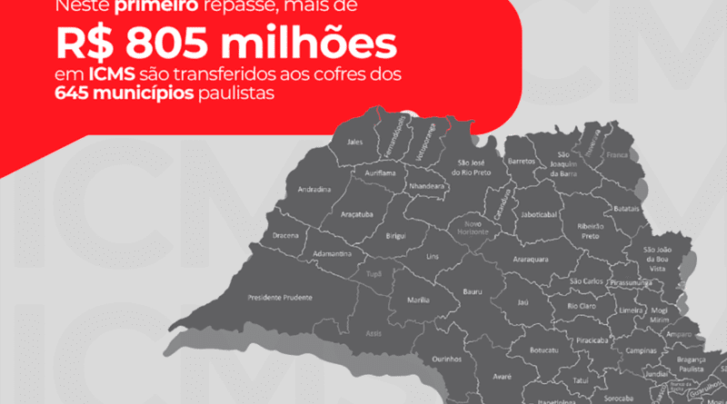  Governo de SP sinaliza repasse de R$ 805 milhões em recursos do ICMS as Prefeituras Paulistas
