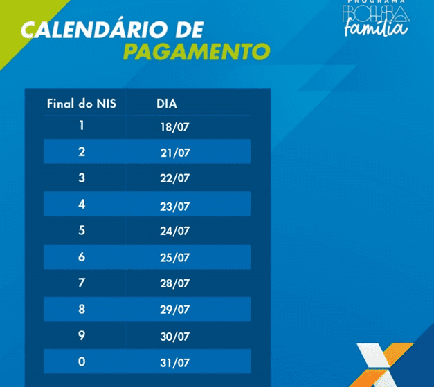  CAIXA INICIA PAGAMENTO DO BOLSA FAMÍLIA NESTA SEXTA-FEIRA (18)
