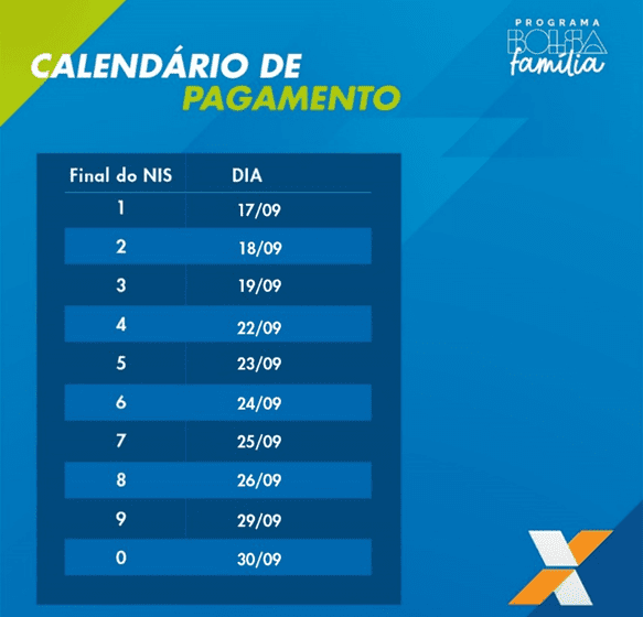  Caixa inicia pagamento do Bolsa Família nesta quarta, (17)